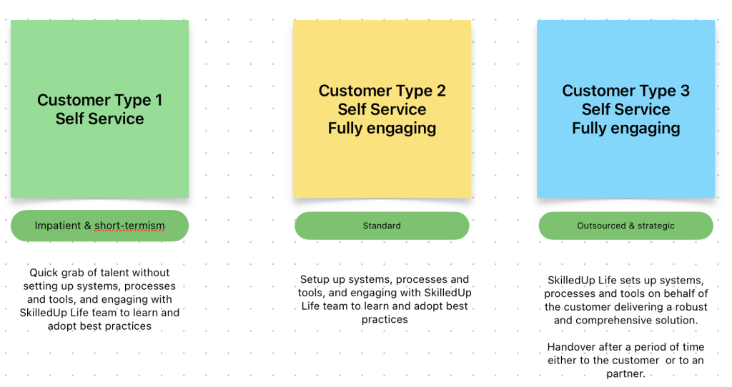 Grouping customers