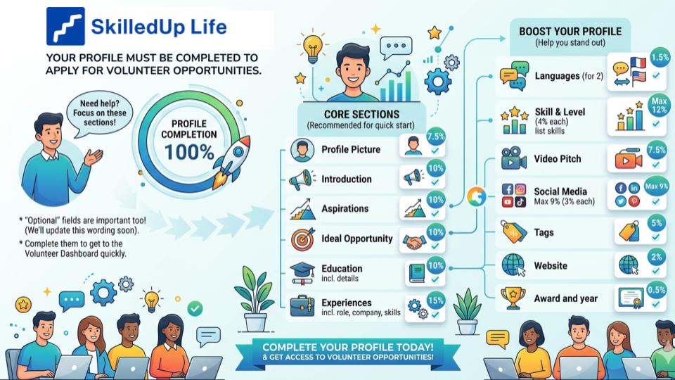 SkilledUp Life Volunteer Profile Completion
