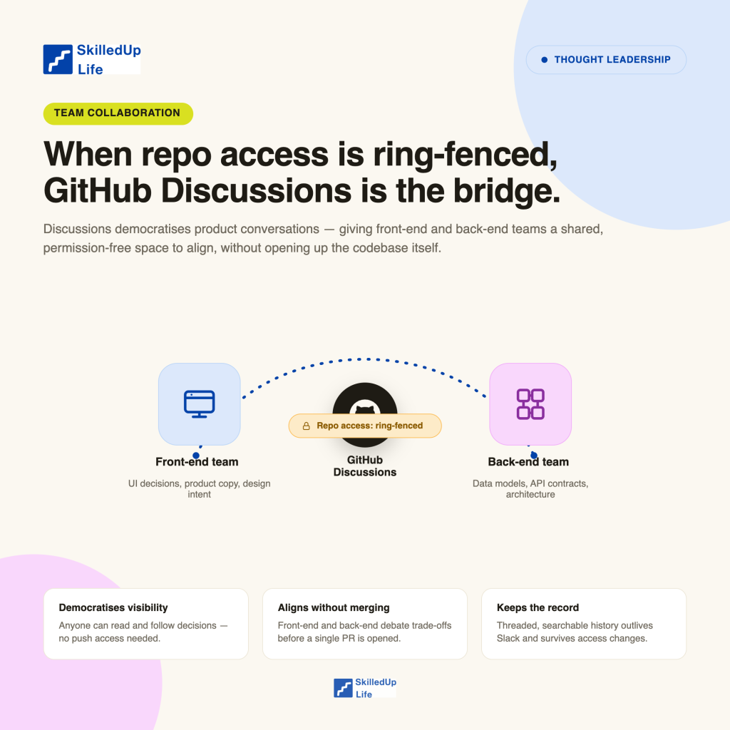 Technical leadership - role of GitHub Discussions